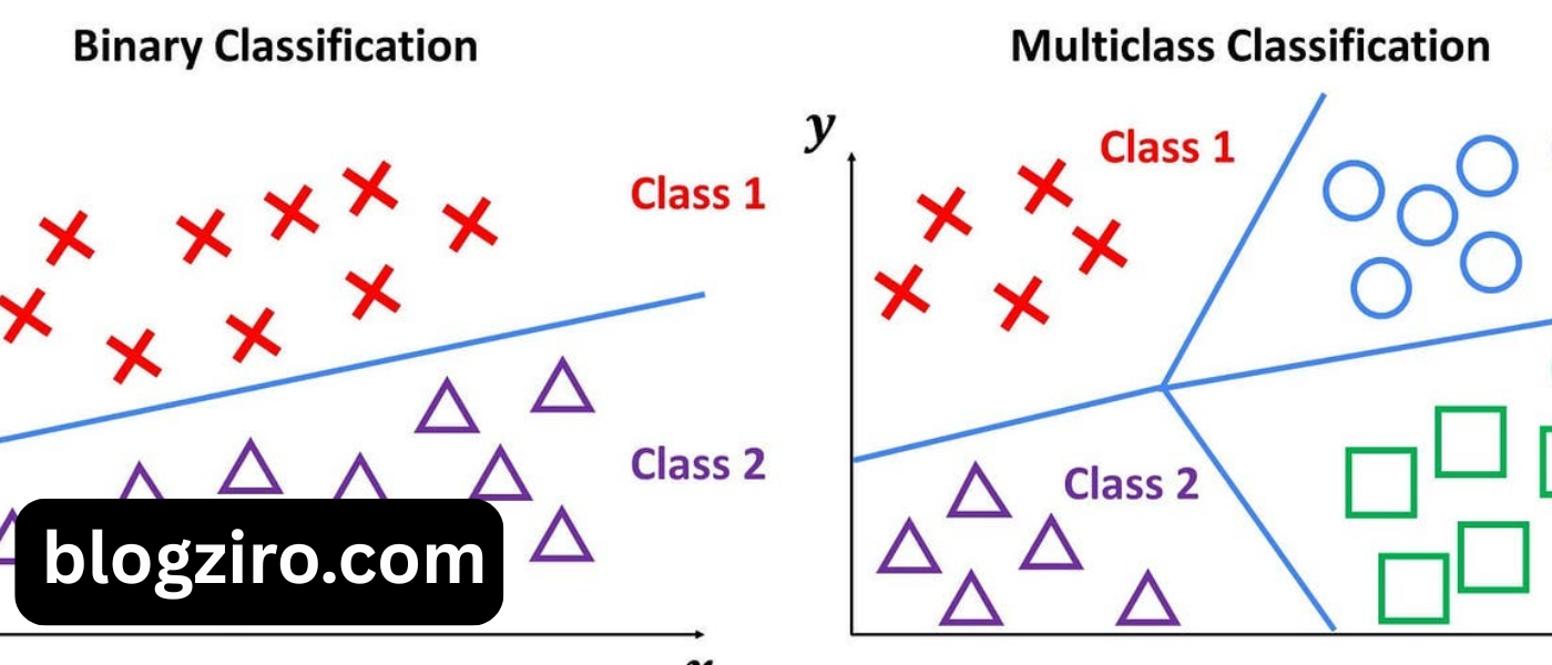 Multiclass Logistic Regression