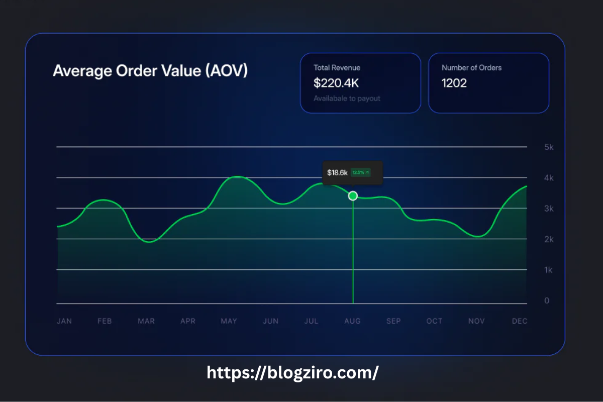 Total Order Value (TOV)